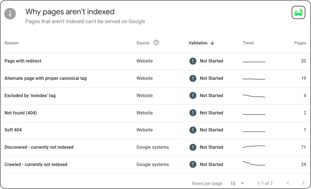 Google Search Console Indexing Error Report