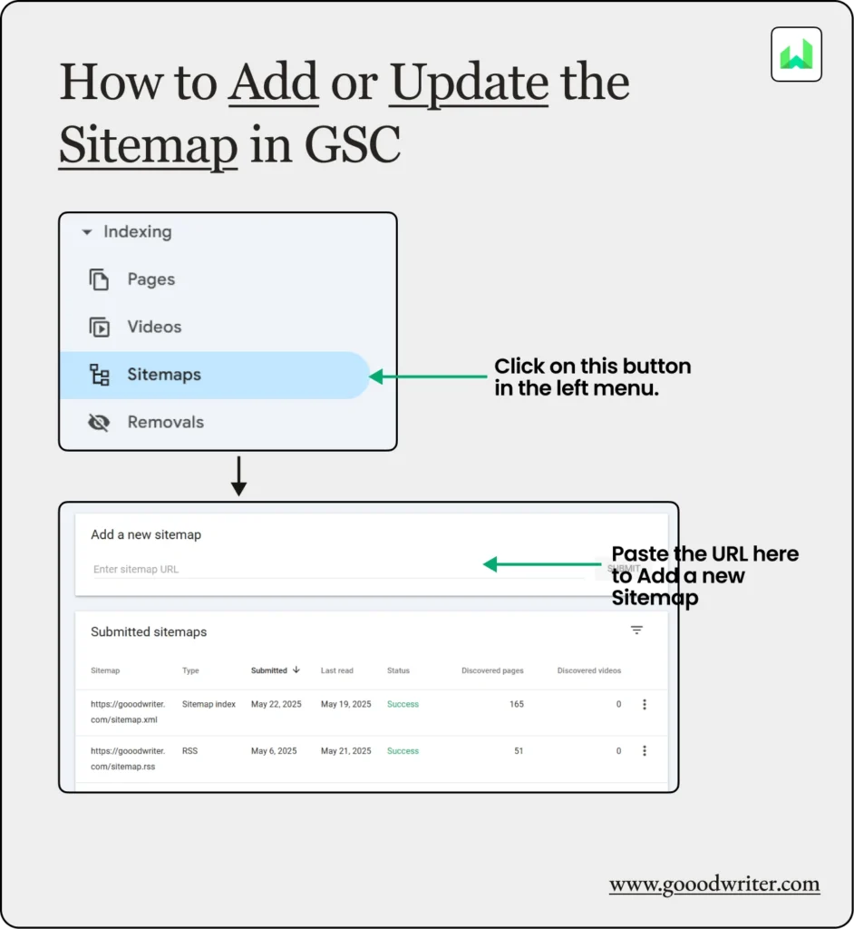 To add or update a sitemap in GSC, click on the Sitemap button to the left menu and then paste the URL you need to add the site map in the next page. Then click on Submit button.