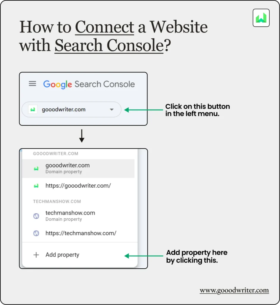 Click on The upper left side button to add a new website and then click on Add property on the meu opened.