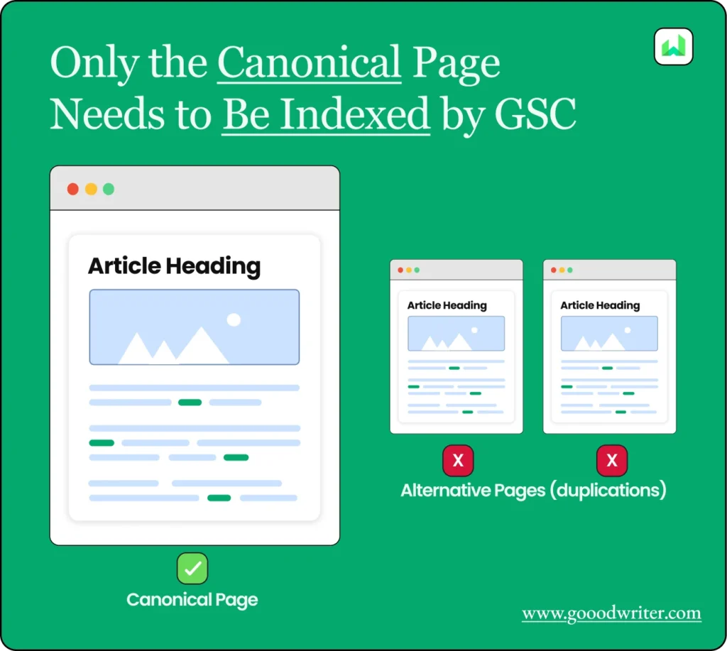 In the left is the canonical webpage wich has already indexed and to the right is alternative pages which showes the indexing errors.