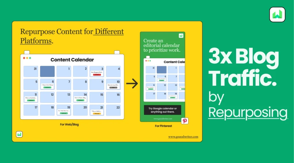 repurpose_content_to_3x_blog_traffic